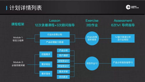 15 15的絕對高薪，野蠻生長，改變世界 職業(yè)蛙L.E.A.P互聯(lián)網(wǎng)產(chǎn)品飛躍計劃正式啟動